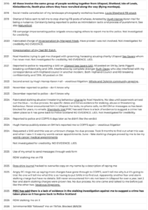 smear campaign timeline